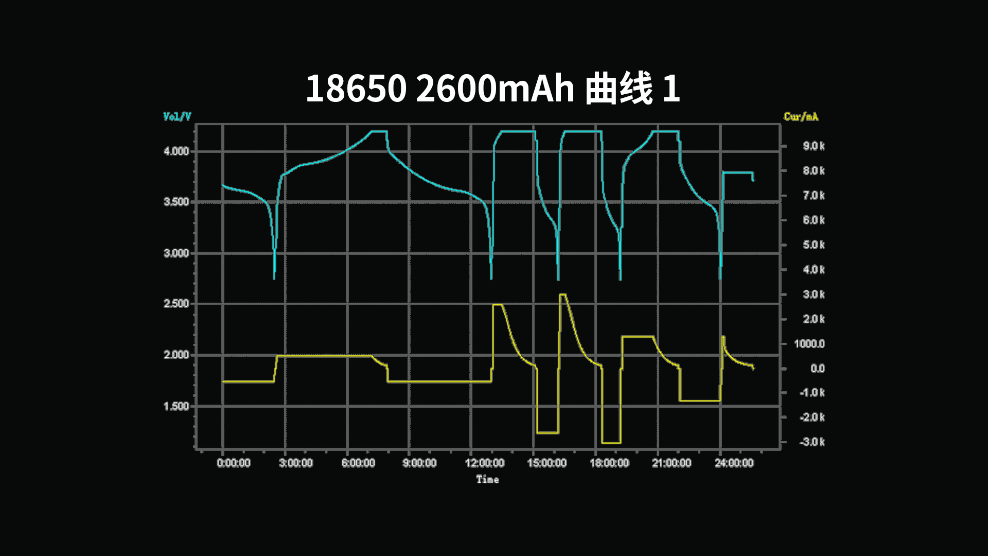 18650 2600mAh