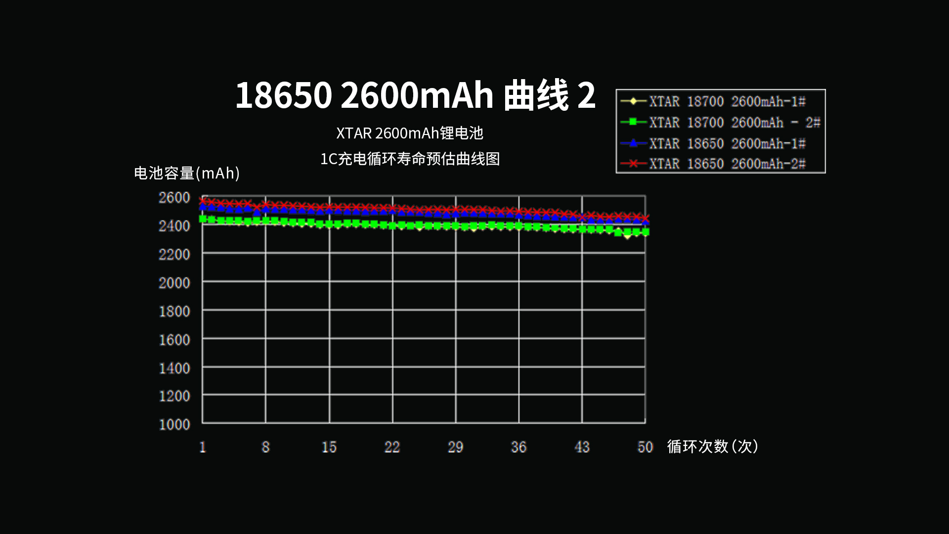 18650 2600mAh