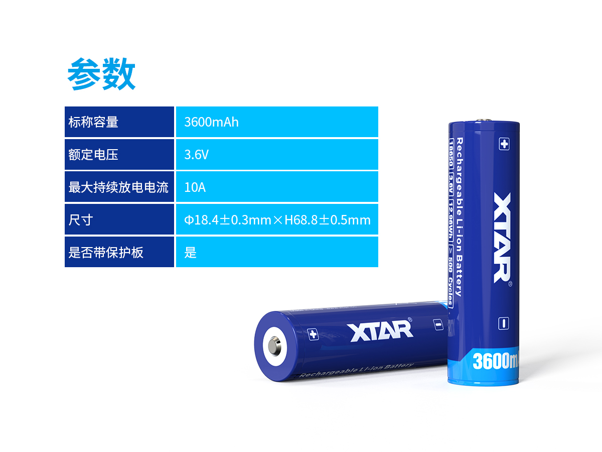 18650 3600mAh