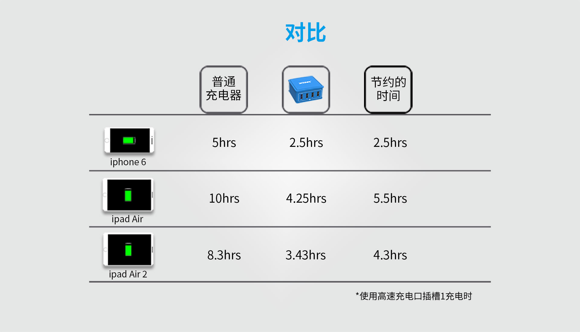 4U 27W 4口USB充电器