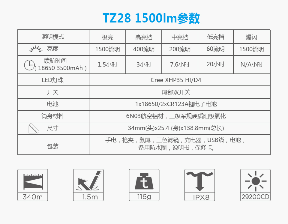 TZ28 1500lm