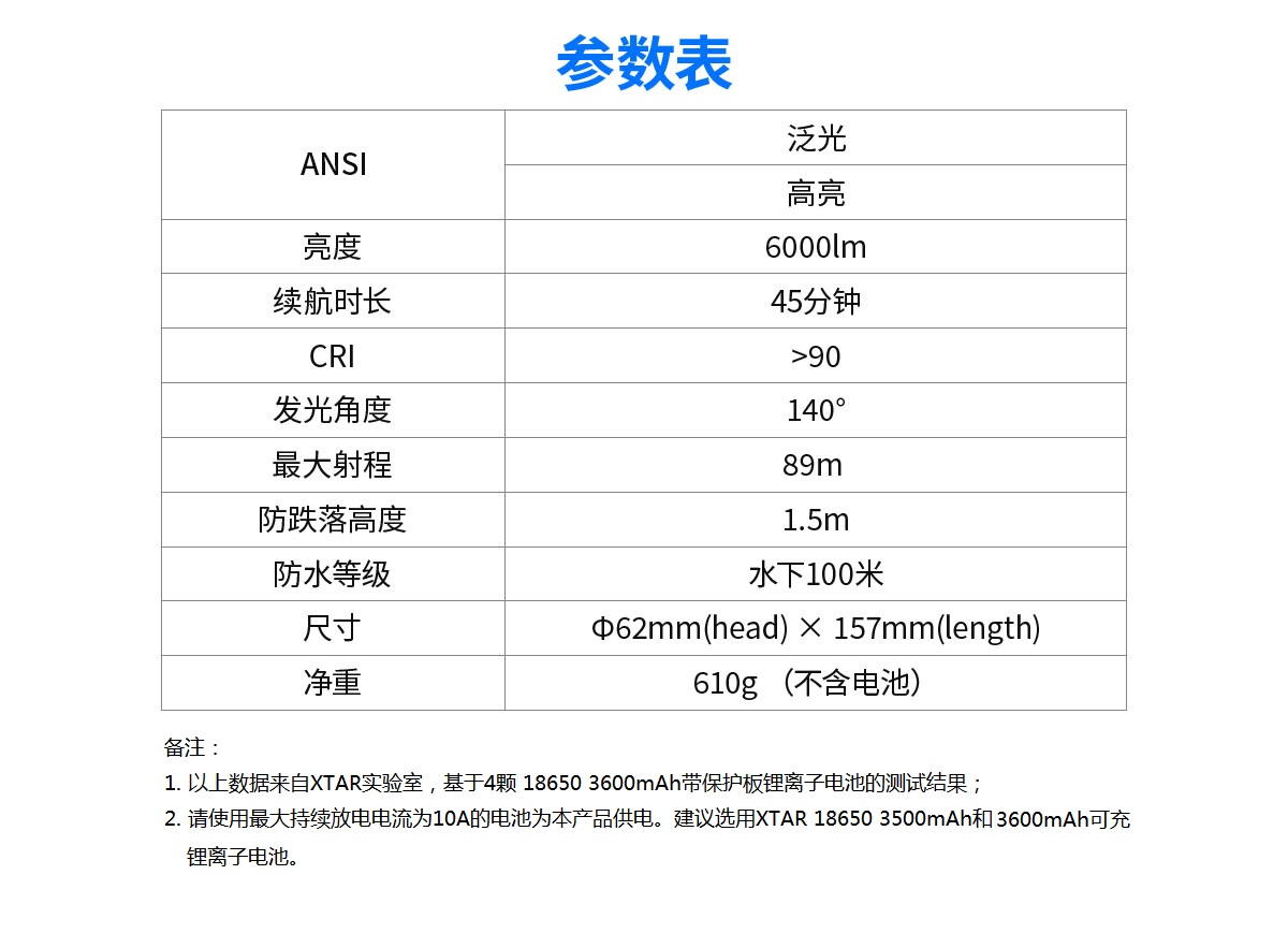 D30 6000