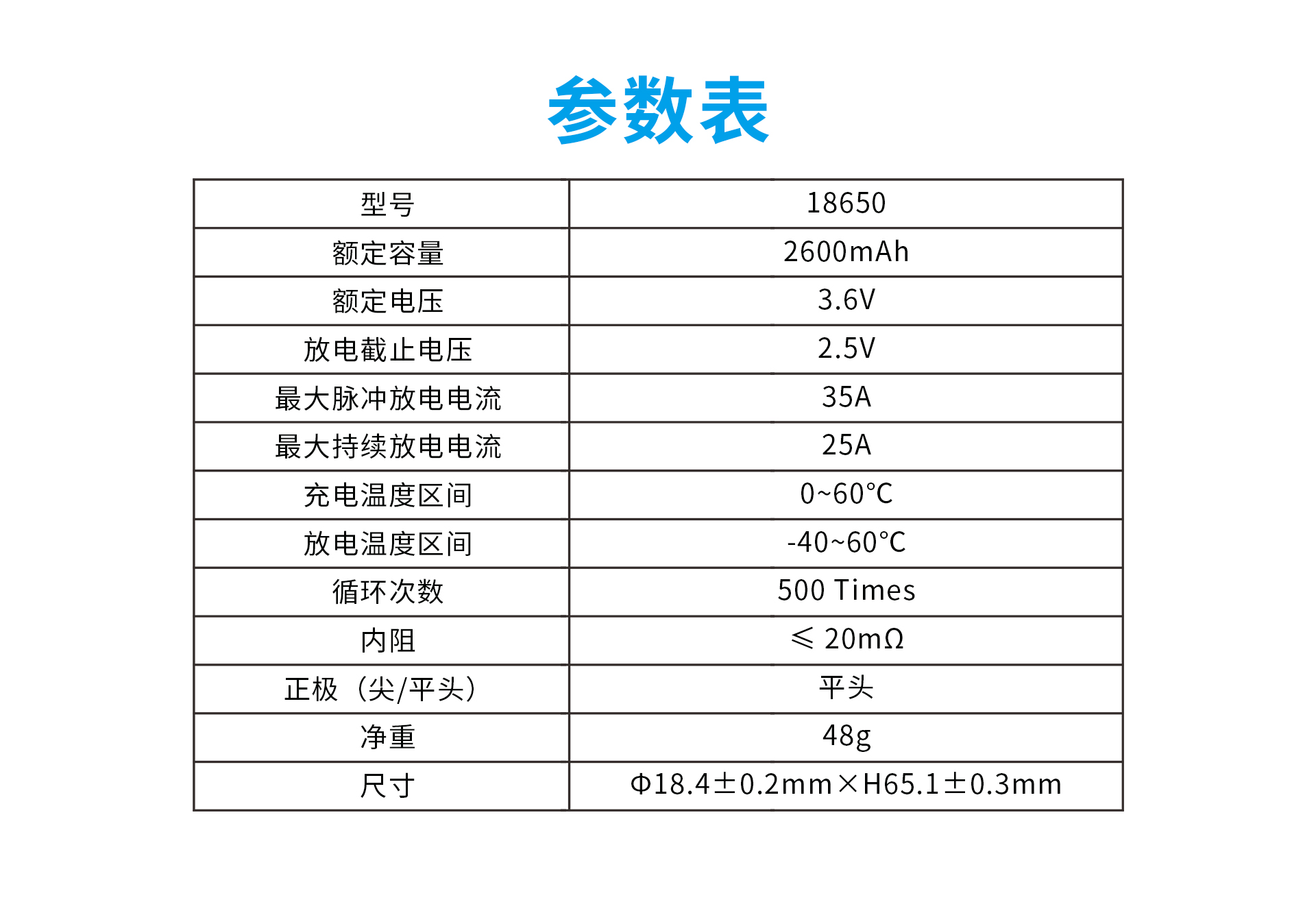 INR 18650 2600动力锂电池