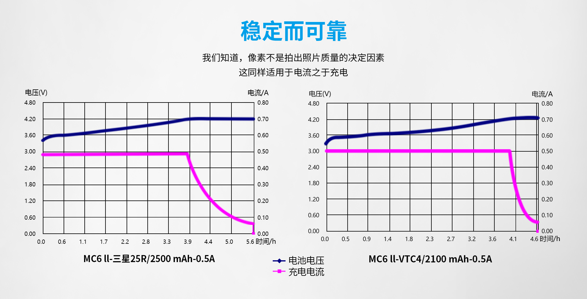 MC6II