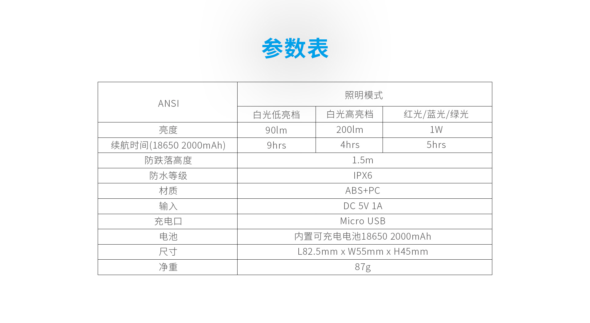 RC2-200