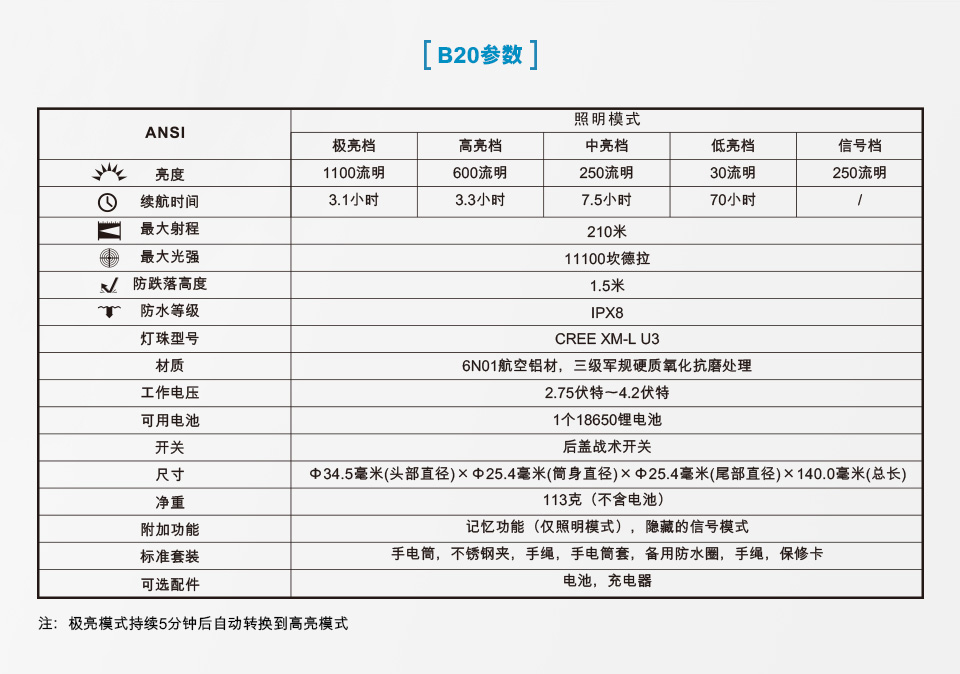 户外运下手电筒什么牌子好