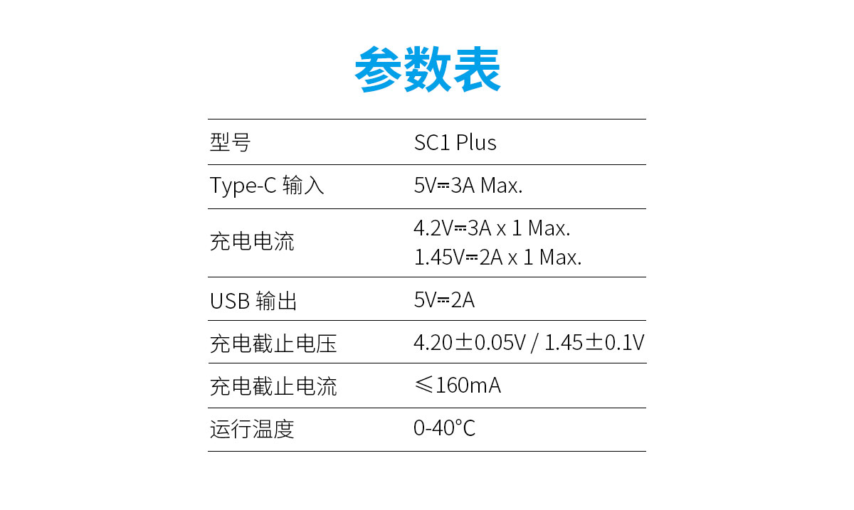 SC1 PLUS