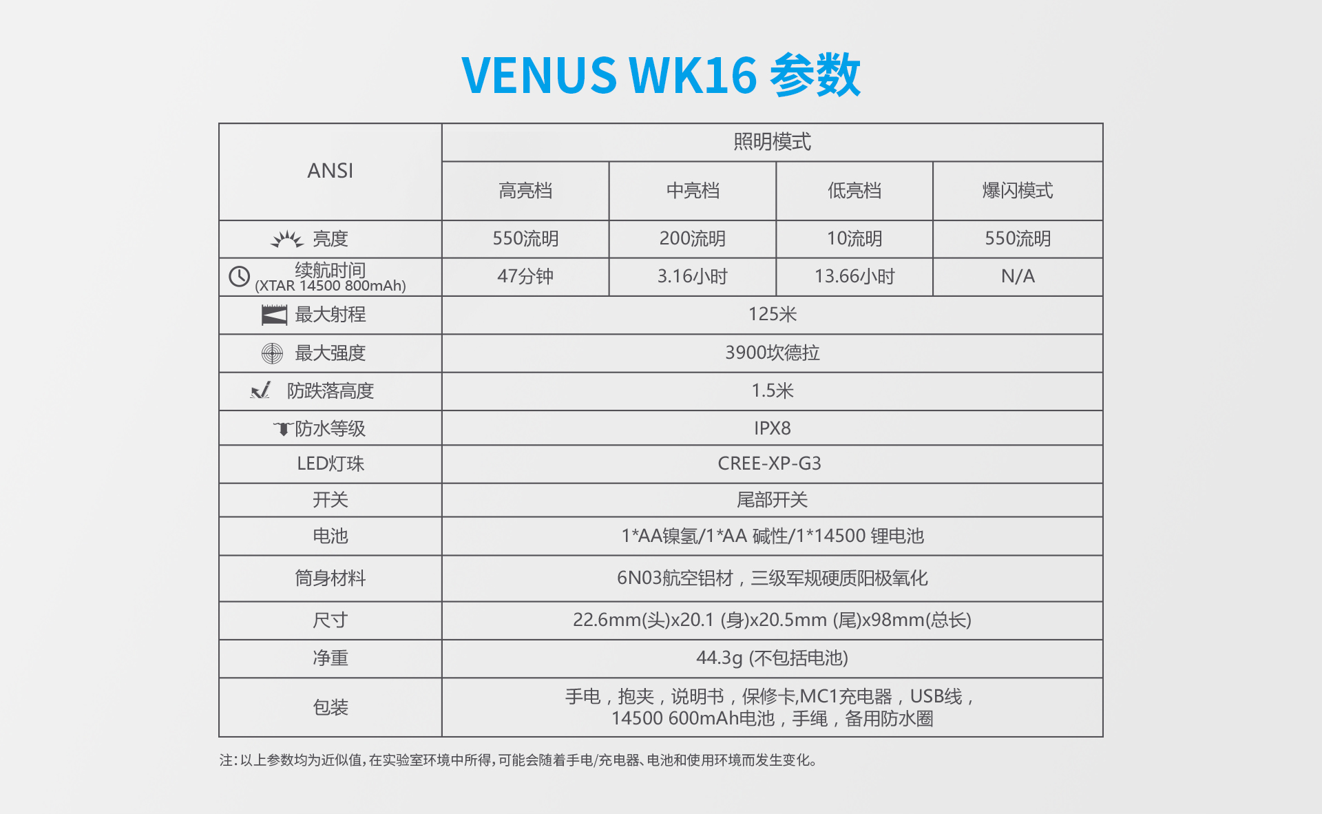 VENUS WK16