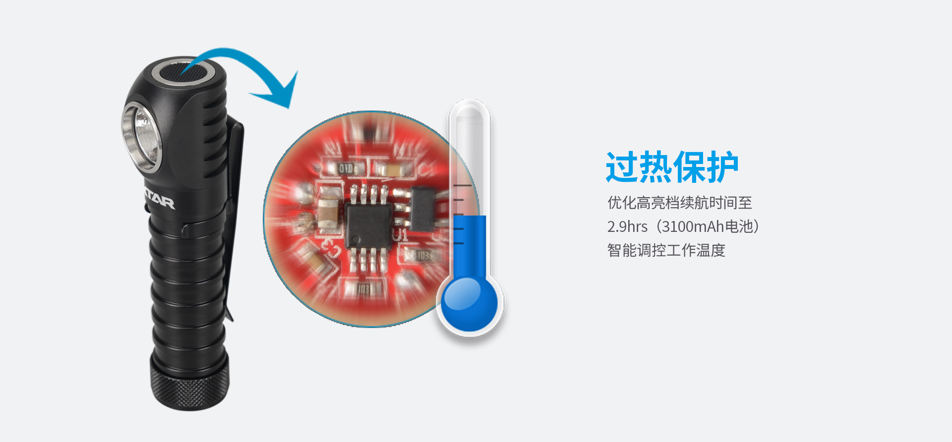 WARBOY H3头灯（冷光版）