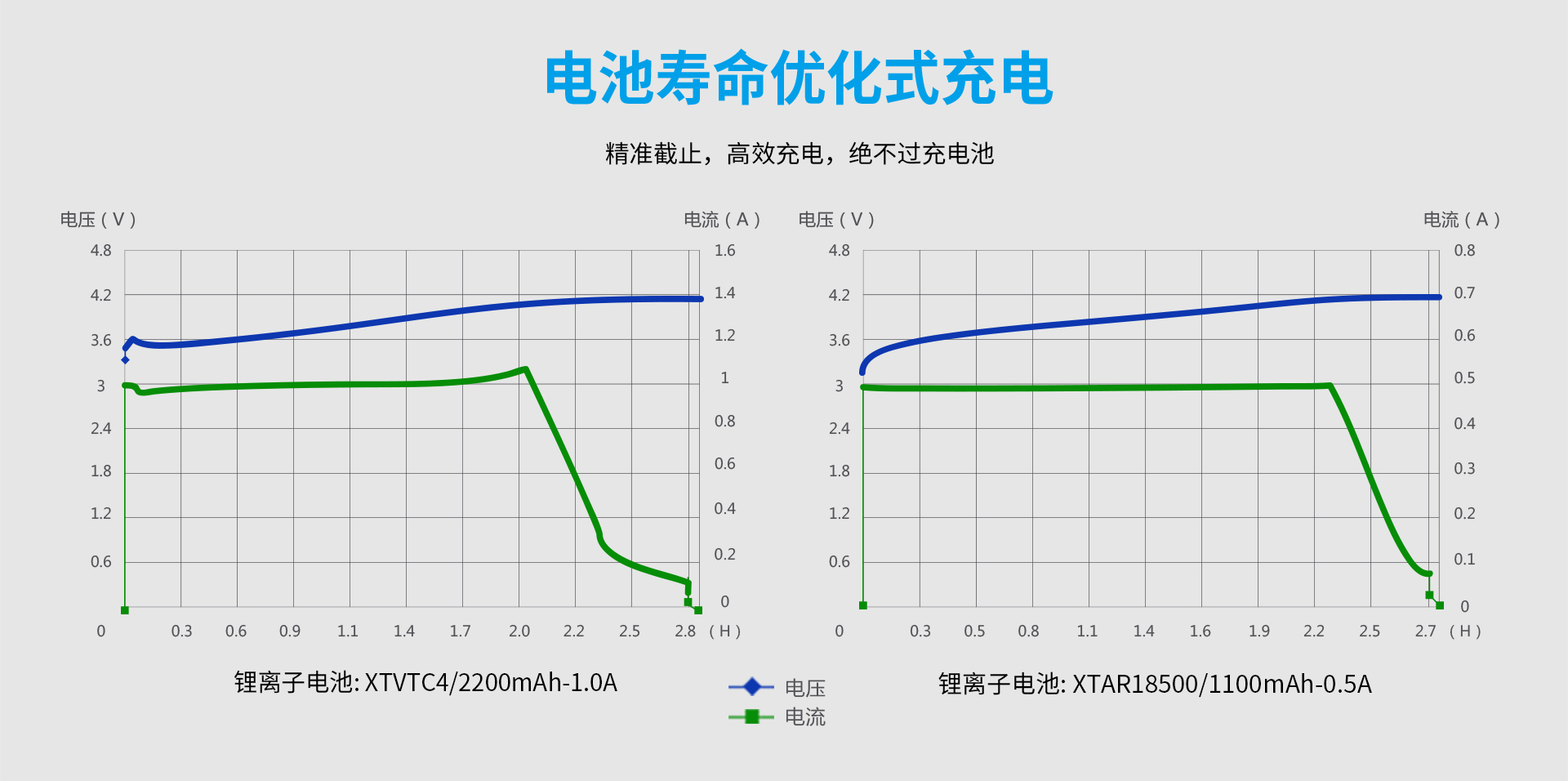 OB视讯·(中国区)整体 ANT MC1 Plus智能充电器