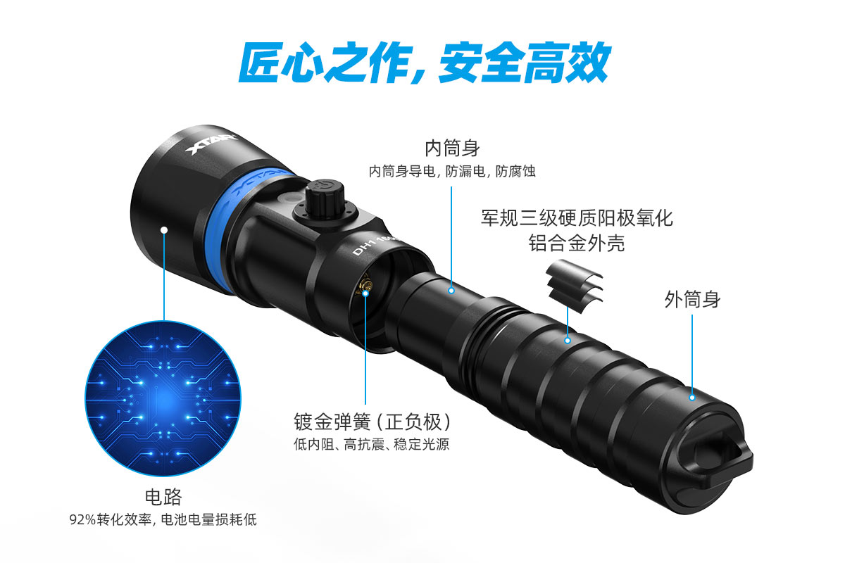 OB视讯·(中国区)整体 Hunter DH1 1600流明 潜水手电筒