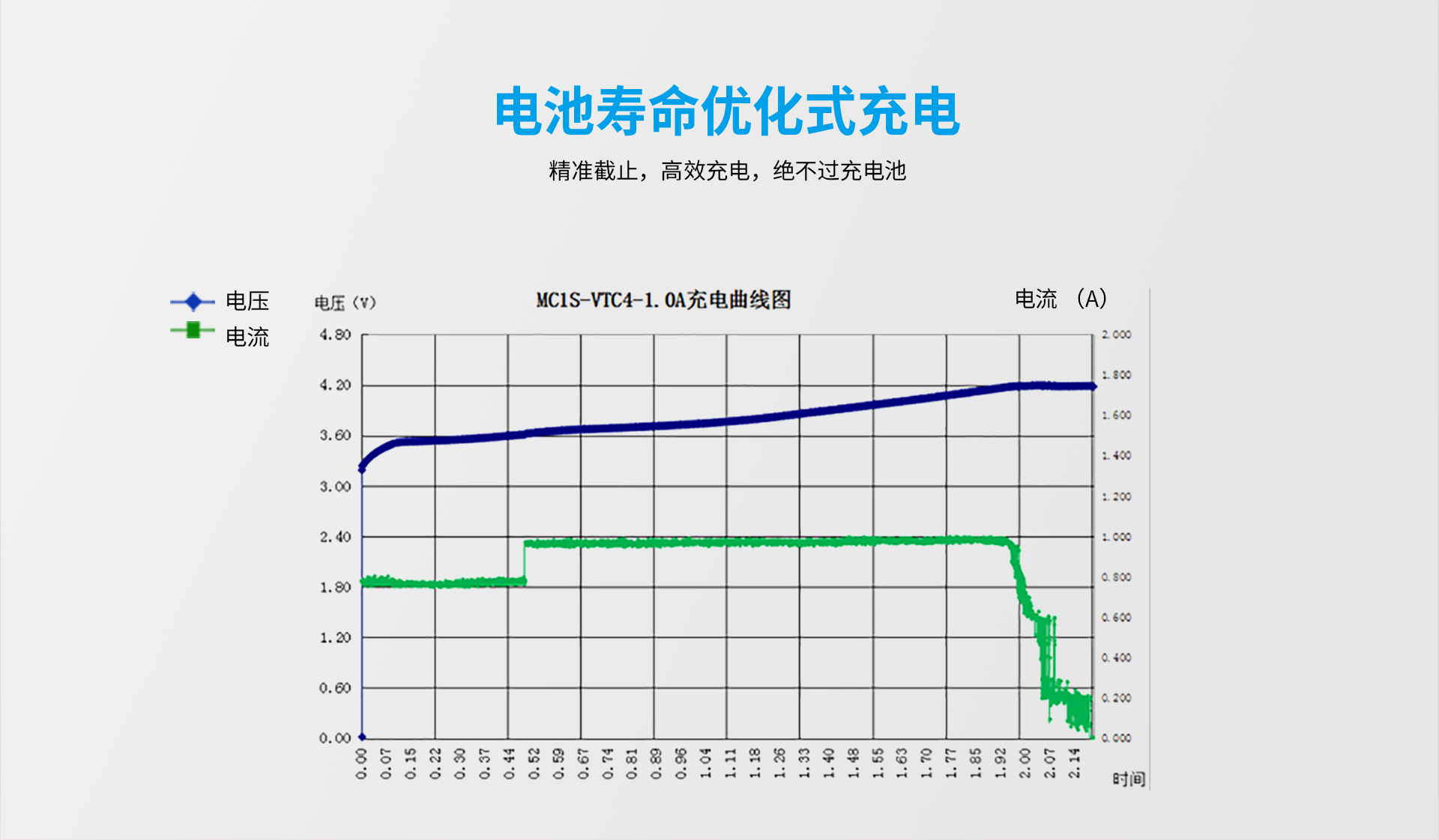 OB视讯·(中国区)整体 MC1S智能充电器