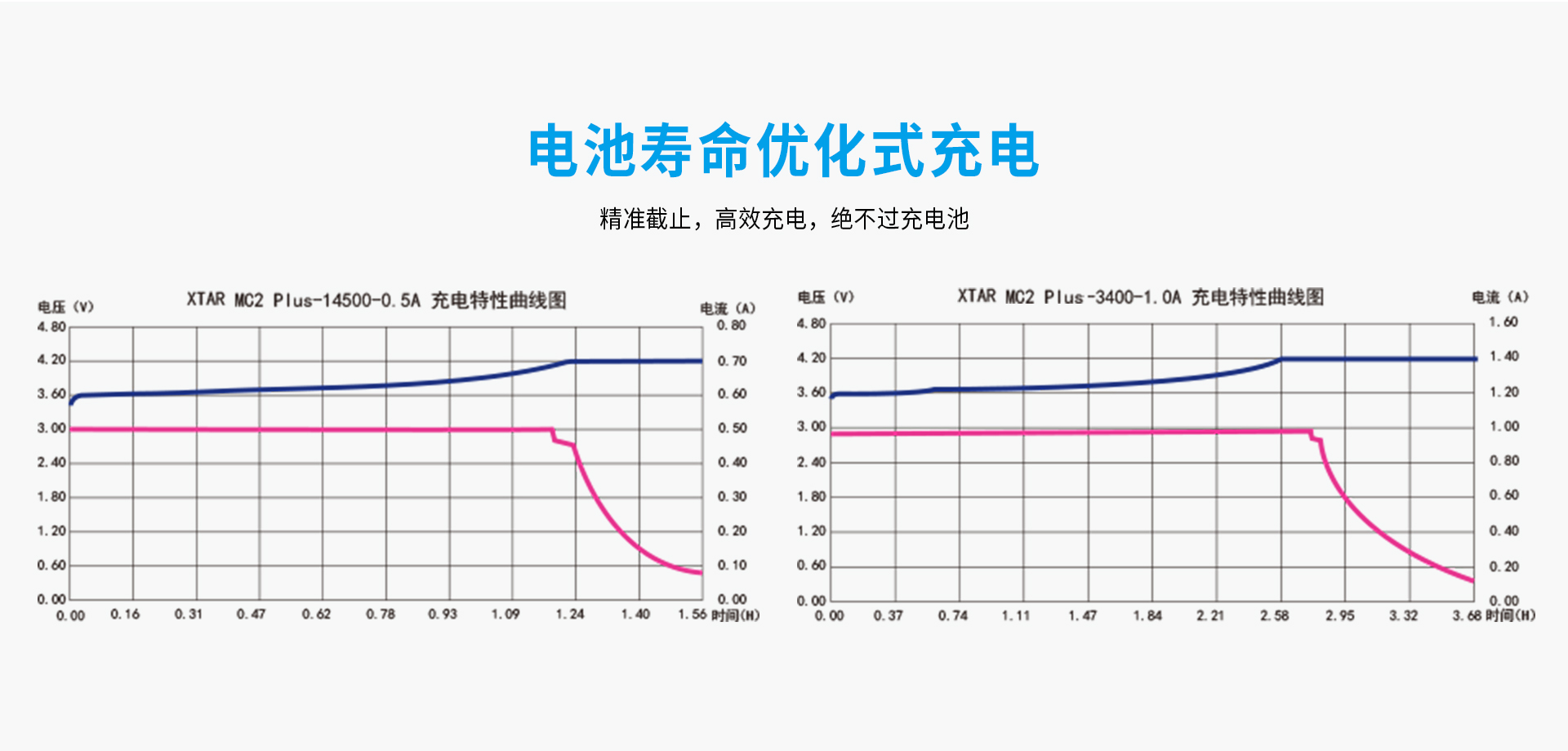 OB视讯·(中国区)整体 MC2 Plus智能充电器