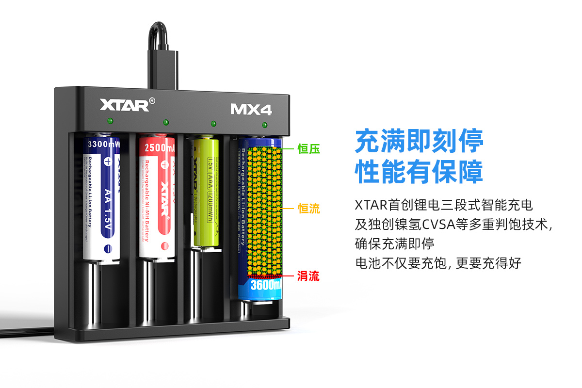 OB视讯·(中国区)整体 MX4智能充电器