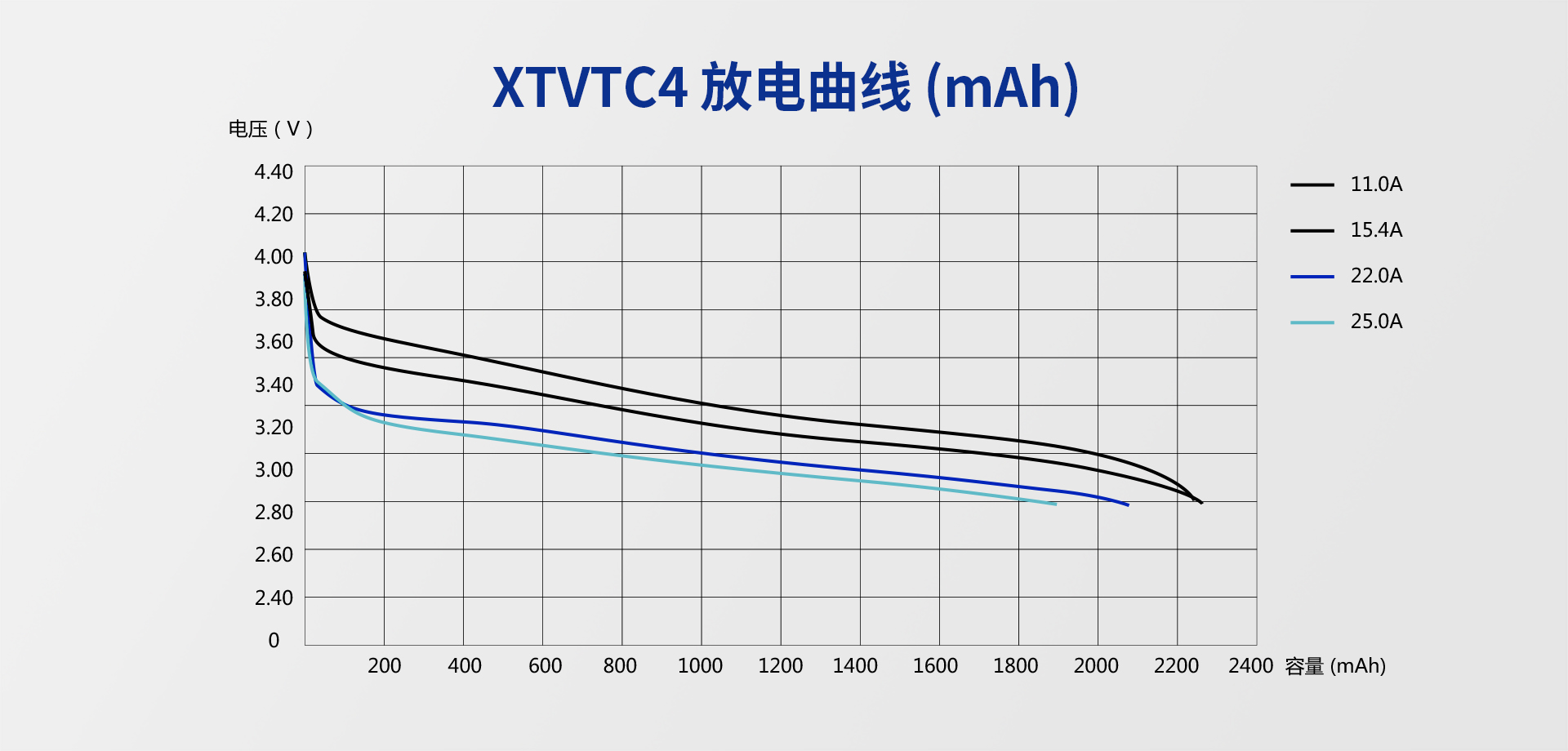 XTVTC4 IMR18650-25A