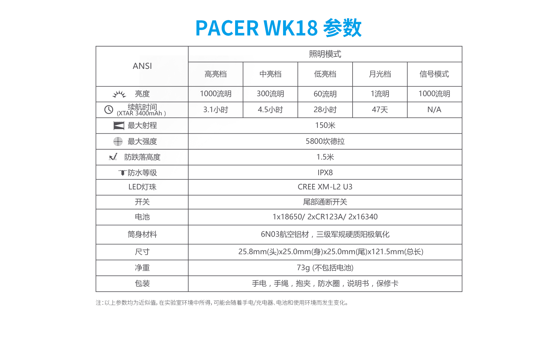 “步行者”WK18 L2 U3