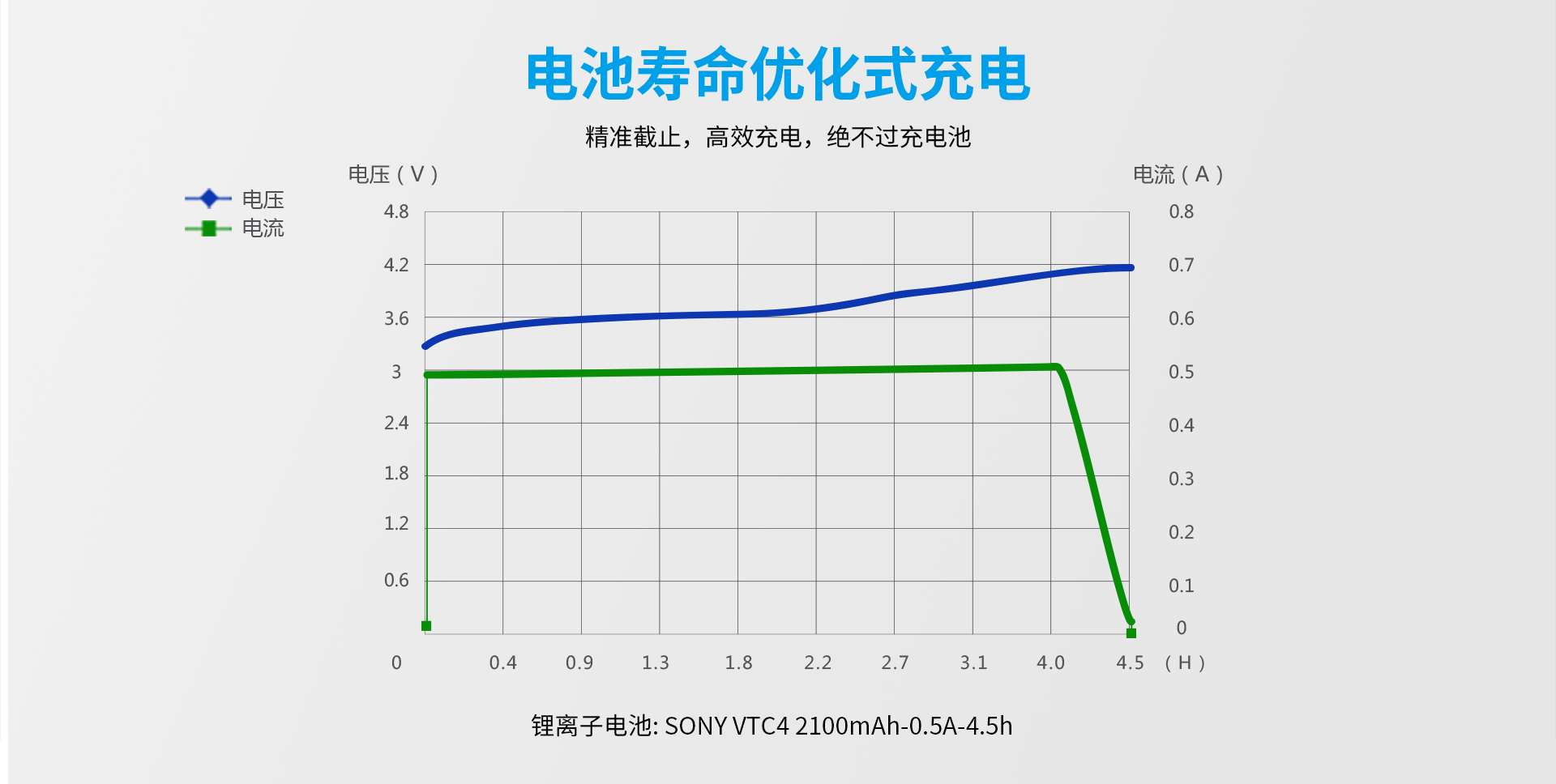 自动草稿