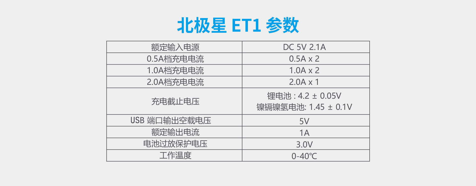 自动草稿