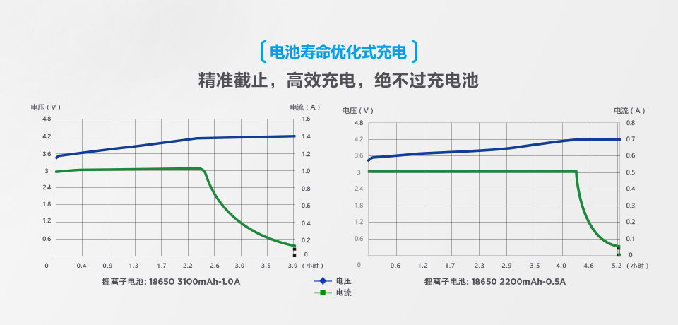 自动草稿