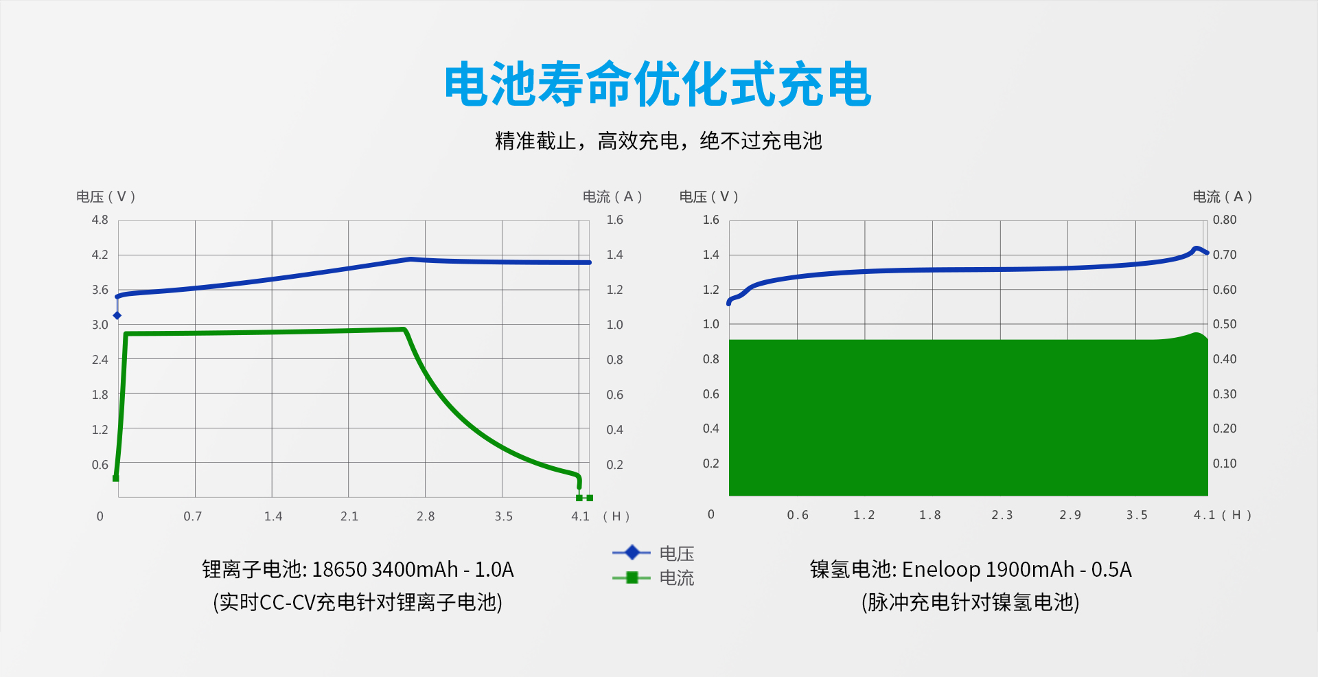 自动草稿