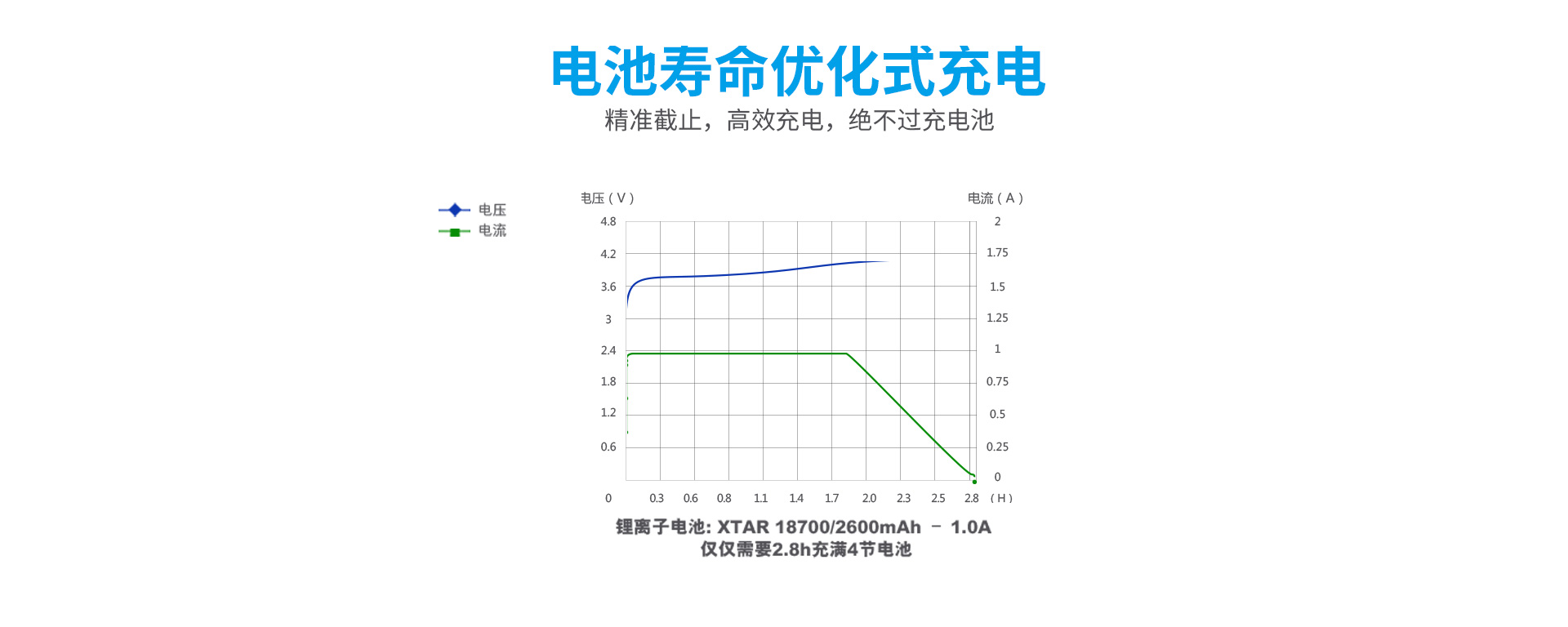 自动草稿