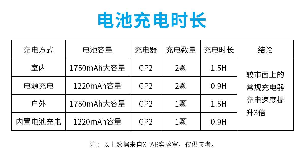 自动草稿