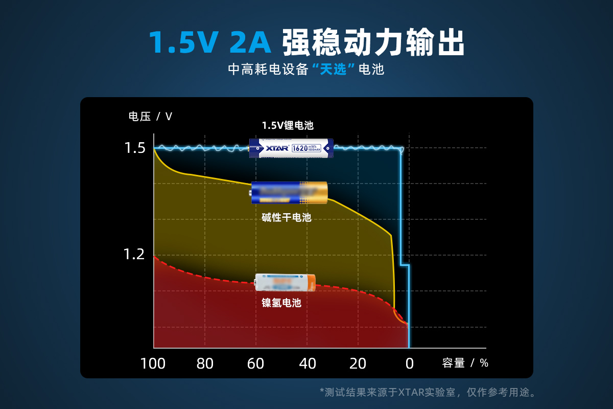 自动草稿