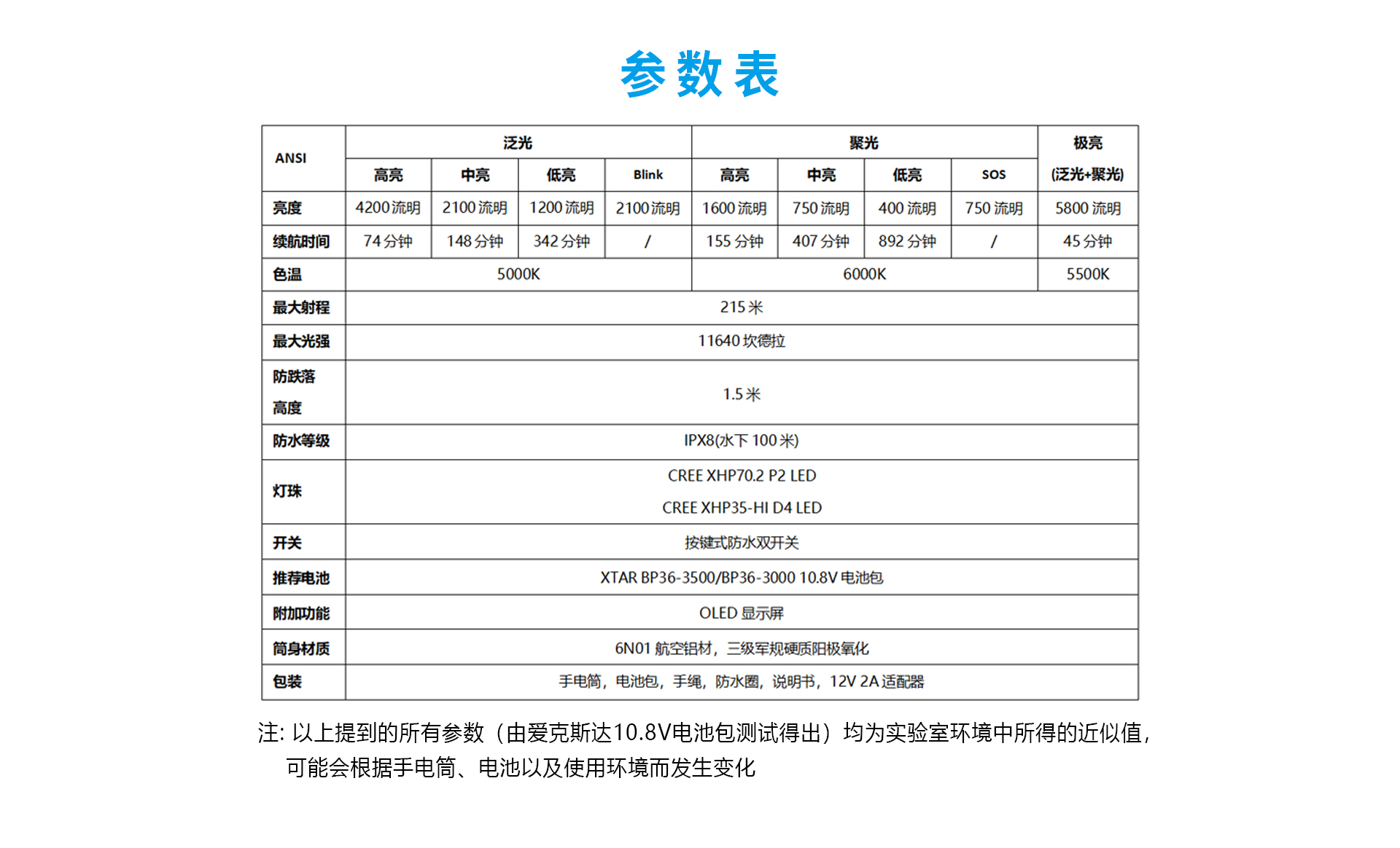 自动草稿