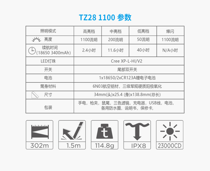 自动草稿