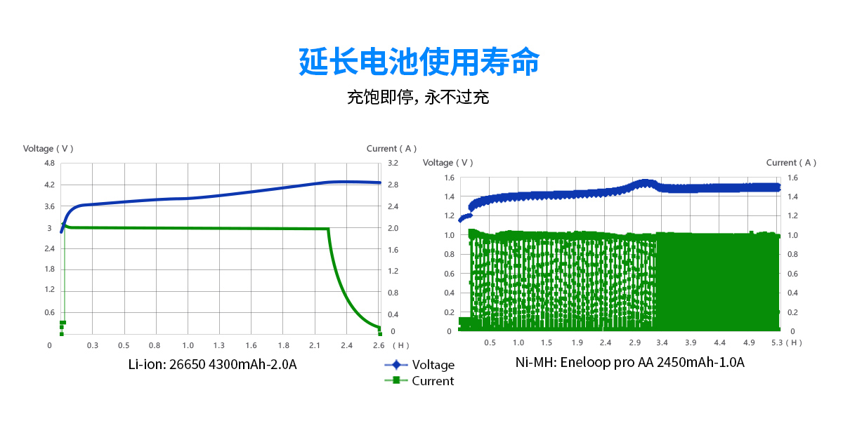 自动草稿